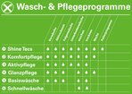 Rheinböllen Portal-Waschanlage
